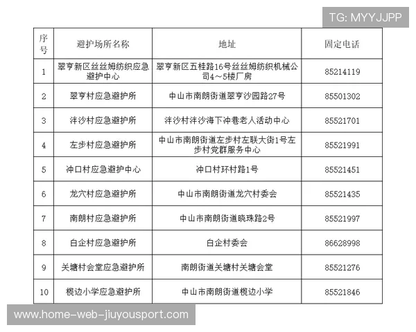 比赛场馆内大型设备应急停机指令与负责人联系方式，比赛的应急方案