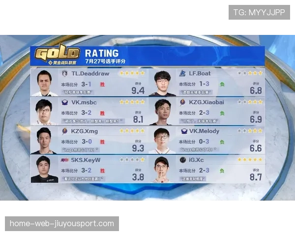 选手表现:全场最高评分 选手表现:全场最高评分